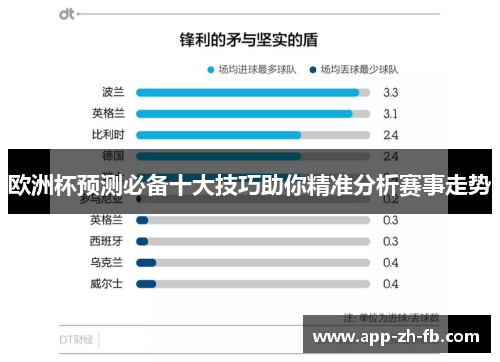 欧洲杯预测必备十大技巧助你精准分析赛事走势