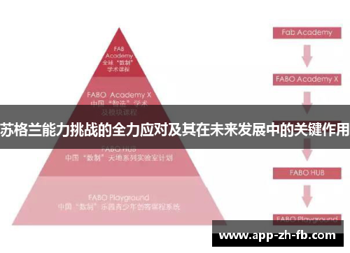 苏格兰能力挑战的全力应对及其在未来发展中的关键作用