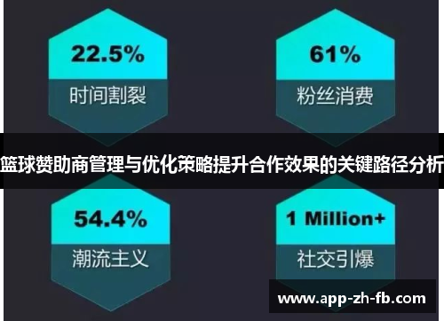 篮球赞助商管理与优化策略提升合作效果的关键路径分析