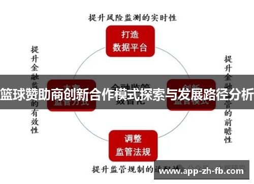 篮球赞助商创新合作模式探索与发展路径分析