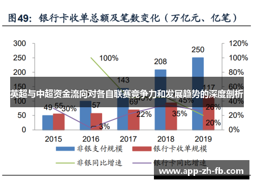 英超与中超资金流向对各自联赛竞争力和发展趋势的深度剖析
