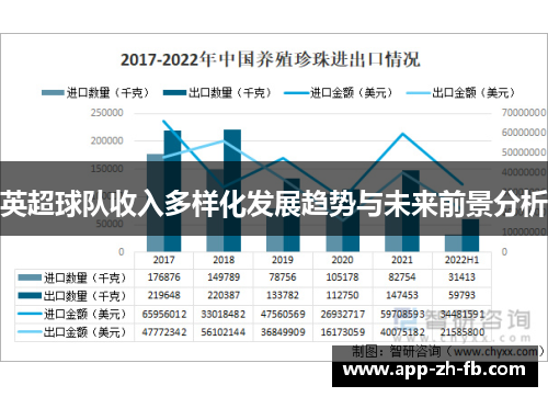 英超球队收入多样化发展趋势与未来前景分析