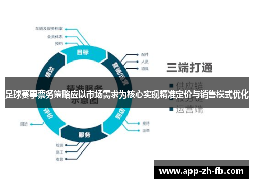 足球赛事票务策略应以市场需求为核心实现精准定价与销售模式优化