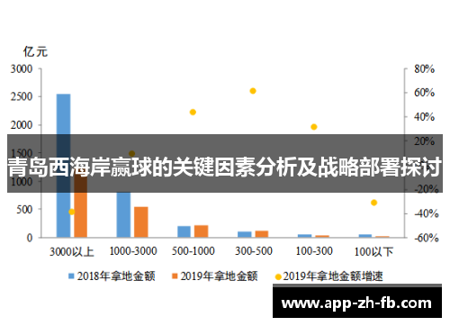 青岛西海岸赢球的关键因素分析及战略部署探讨
