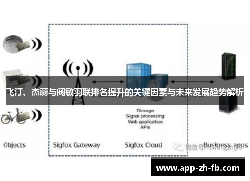 飞汀、杰蔚与阀敏羽联排名提升的关键因素与未来发展趋势解析 飞汀、杰蔚与阀敏羽联排名提升的关键因素与未来发展趋势解析