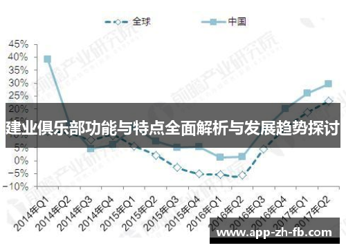 建业俱乐部功能与特点全面解析与发展趋势探讨