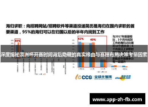 深度揭秘澳洲杯开赛时间背后隐藏的真实缘由与赛程布局决策考量因素