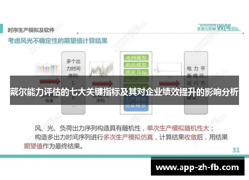 戴尔能力评估的七大关键指标及其对企业绩效提升的影响分析