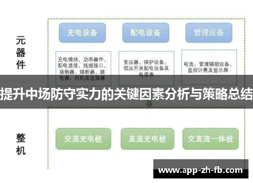 提升中场防守实力的关键因素分析与策略总结