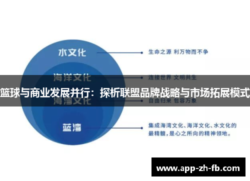 篮球与商业发展并行：探析联盟品牌战略与市场拓展模式