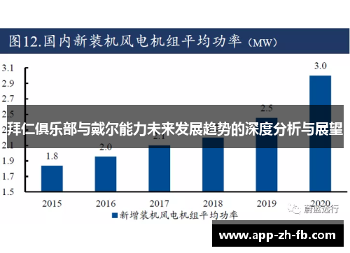 拜仁俱乐部与戴尔能力未来发展趋势的深度分析与展望