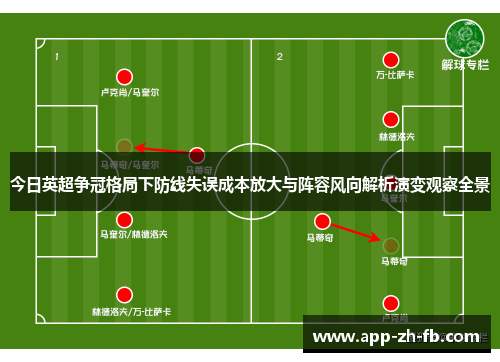今日英超争冠格局下防线失误成本放大与阵容风向解析演变观察全景