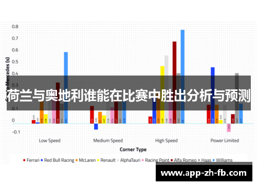 荷兰与奥地利谁能在比赛中胜出分析与预测