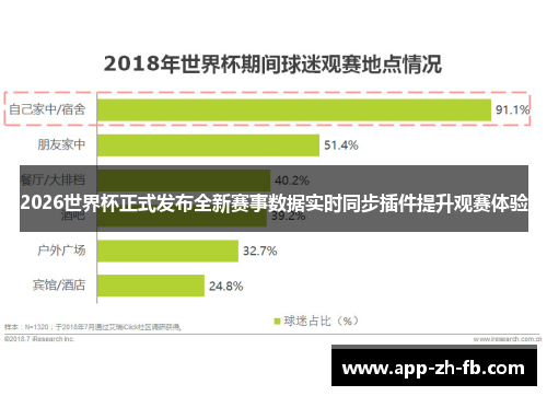 2026世界杯正式发布全新赛事数据实时同步插件提升观赛体验